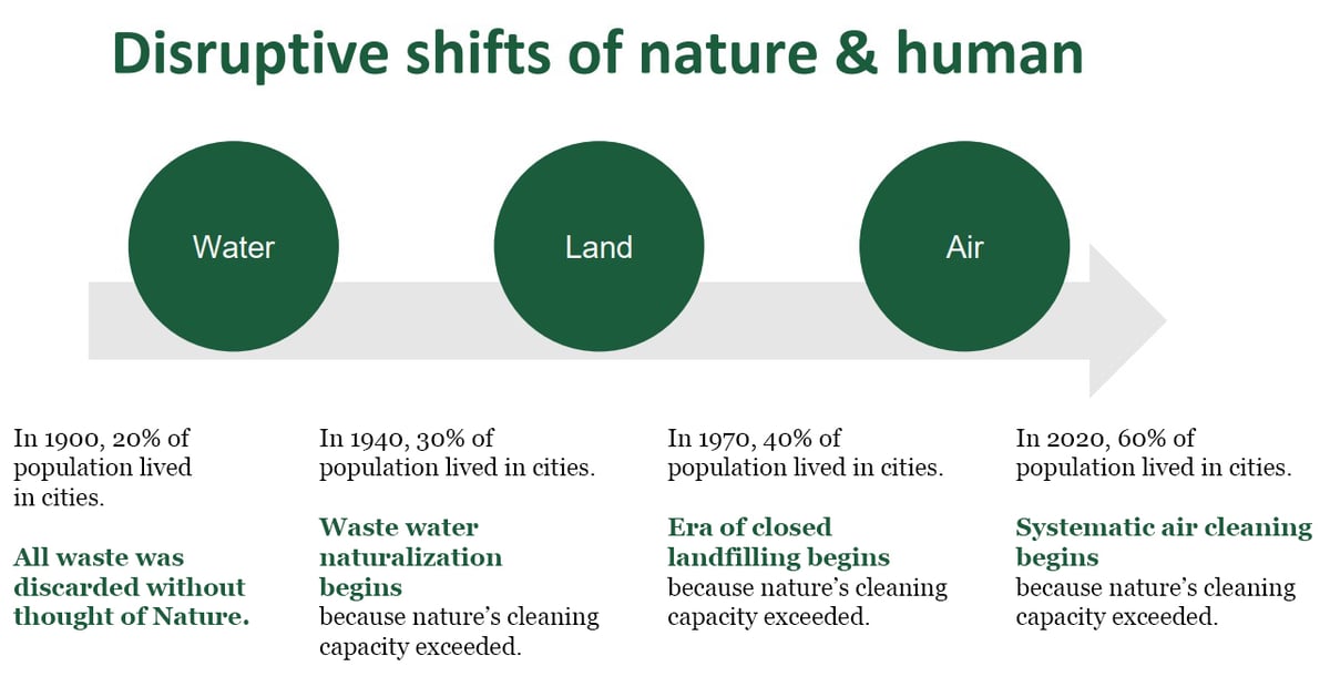 Blog post_disruptive shifts