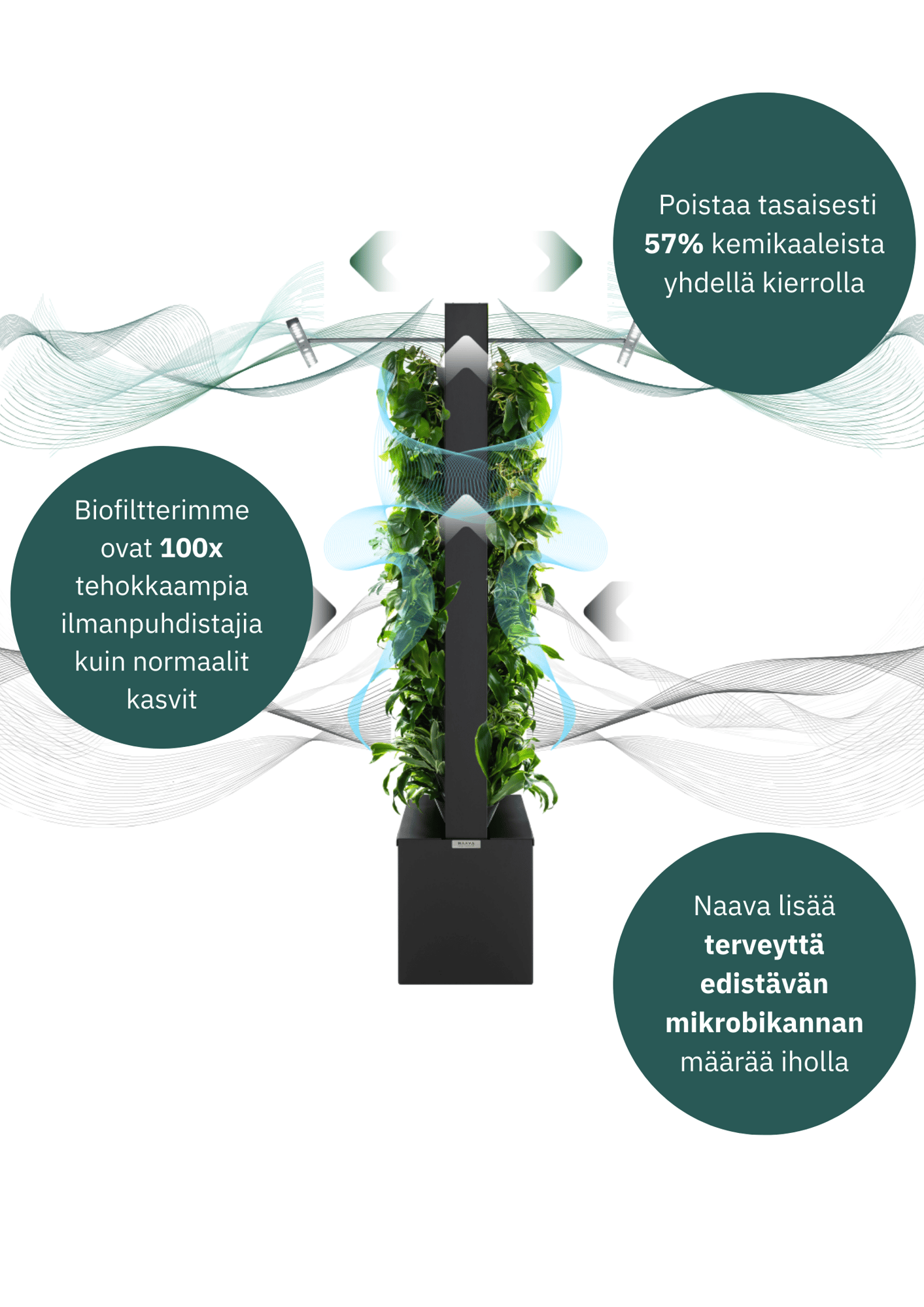 FI Footprint