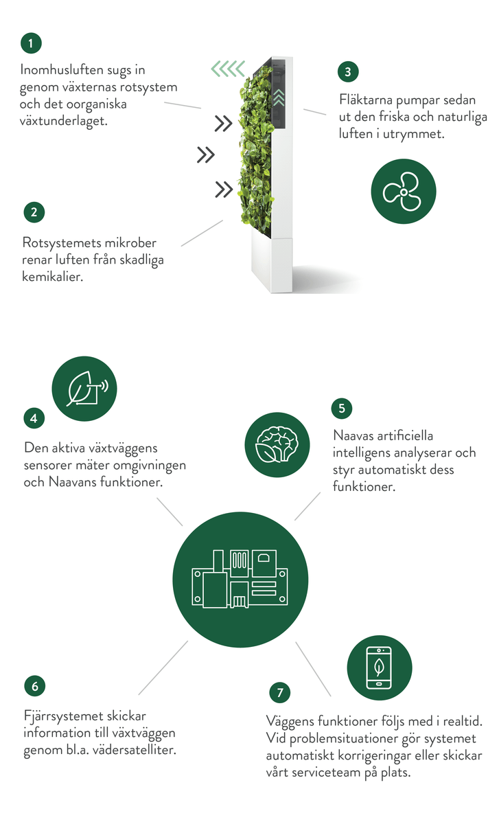 NAAVA-os-SE-web-vertical