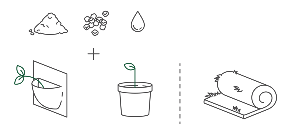 Olika växtunderlag i växtväggar: tygpåsar eller krukor (med jord, sten eller vatten) och mattor.