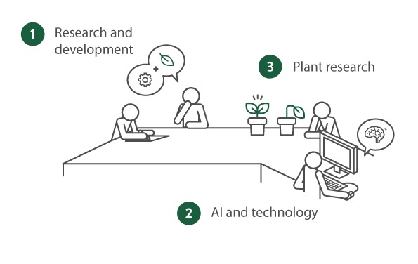 The stages of innovating a smart green wall.