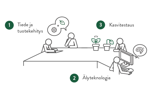 Tutkimus, testaus ja tietotekniikka.