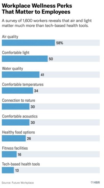 Harvard Business Review Future Workplace