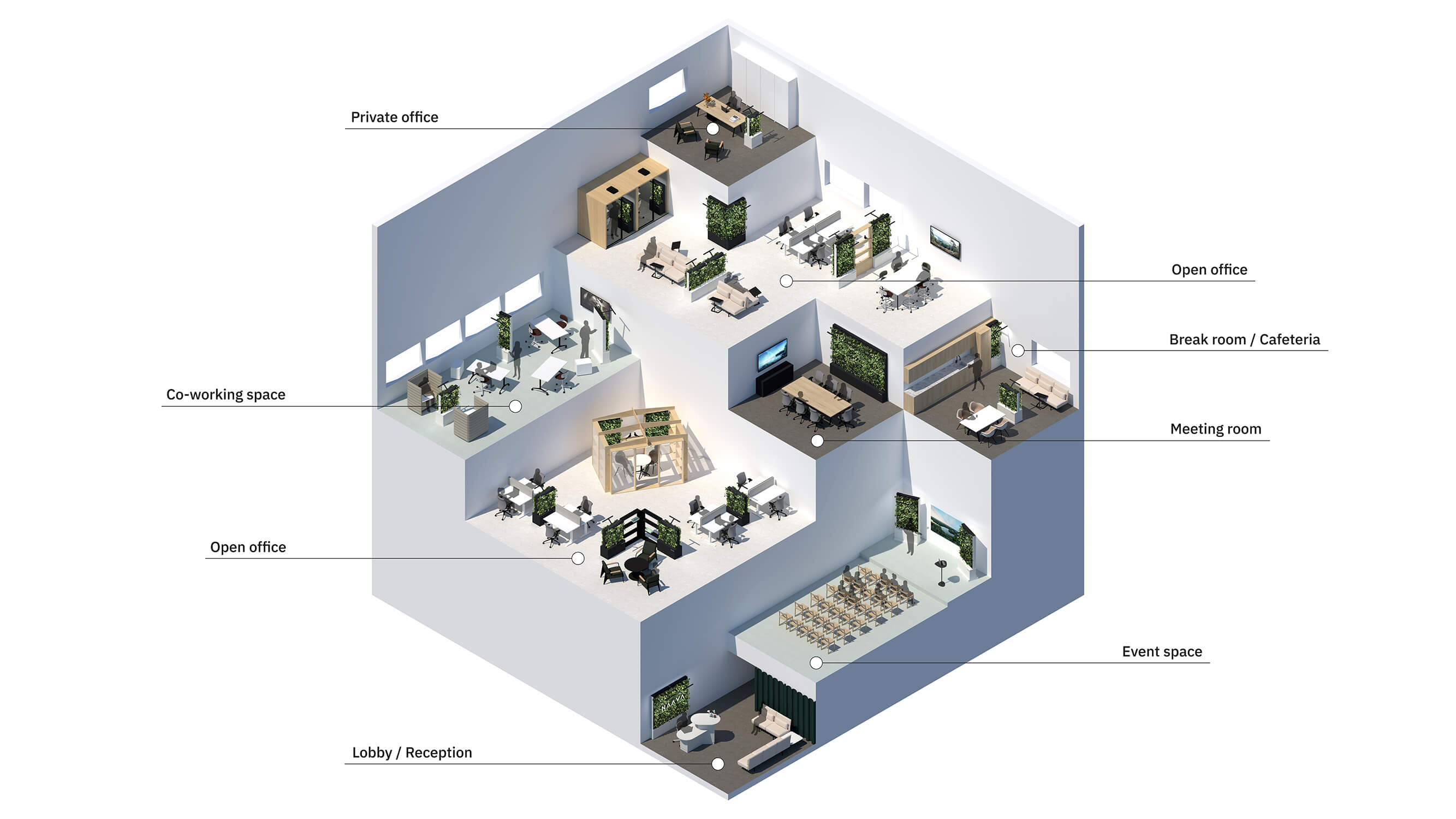 Biophilic design with green walls_Naava Biophilic design with green walls_Naava