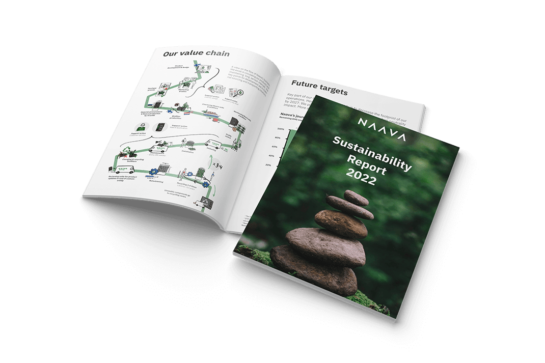 Sustainability report mock-up 2