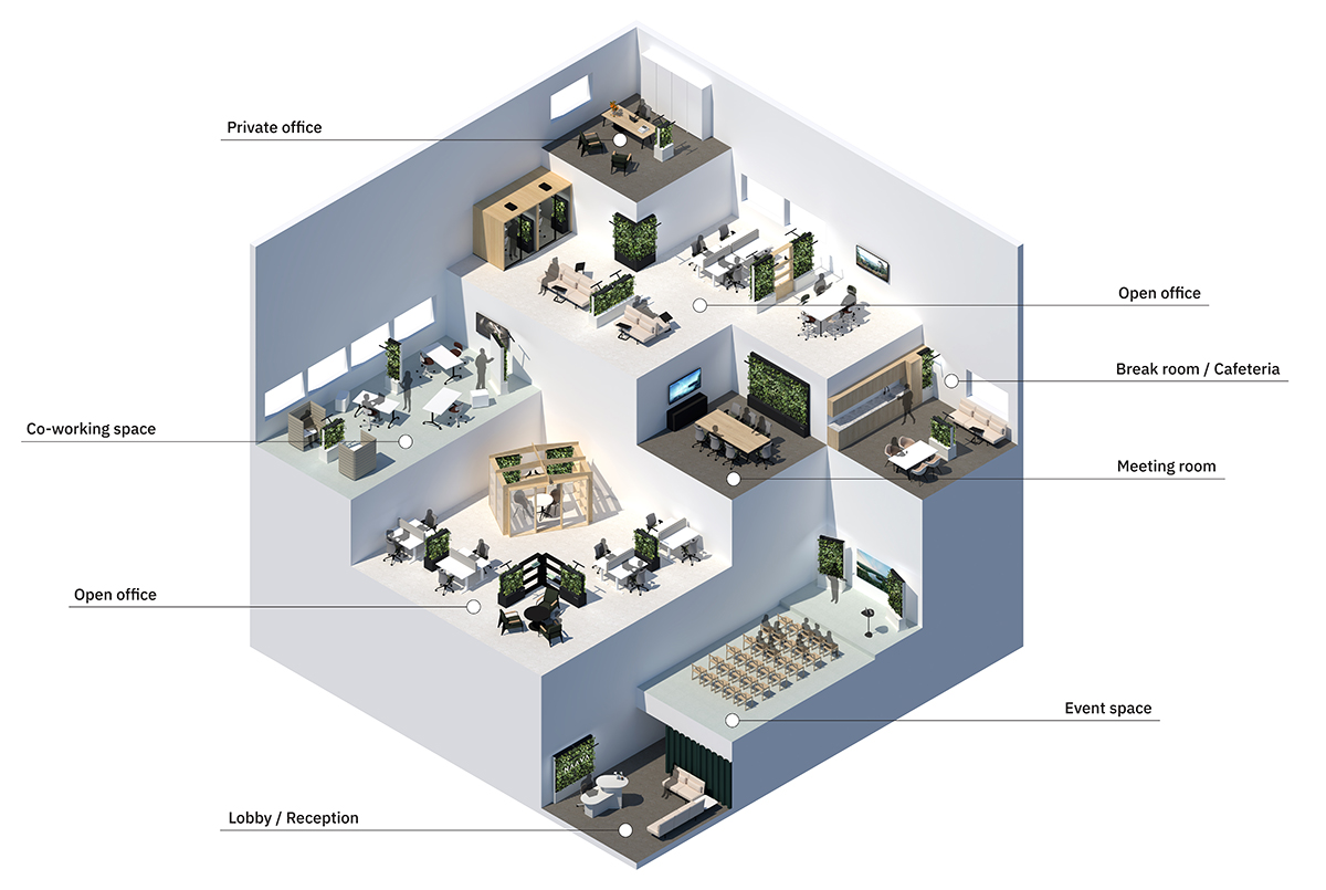 Biophilic design with green walls